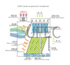 Condenseur d'évaporation pour chambre froide congélateur tunnel IQF