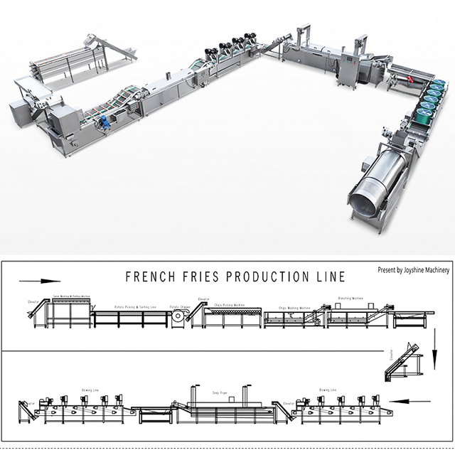 Ligne de production de frites de chips